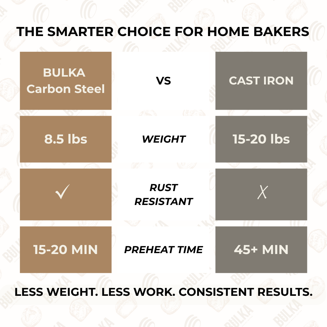 Bulka Bread Oven — Nitrided Carbon Steel Sourdough Bread Oven with Silicone Sling